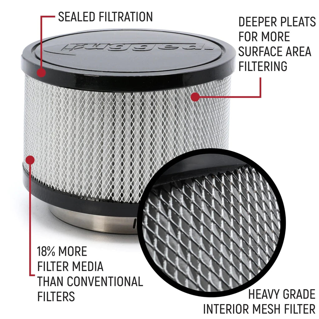 Rugged Radios High Performance Filter Kit For MAC Pumper